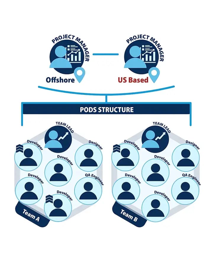 Our Humble Beginnings