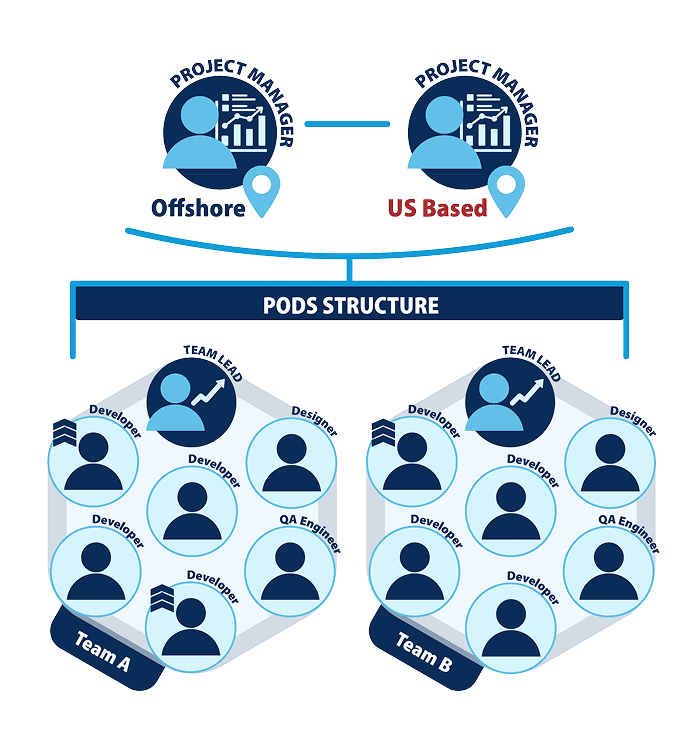 Our Humble Beginnings